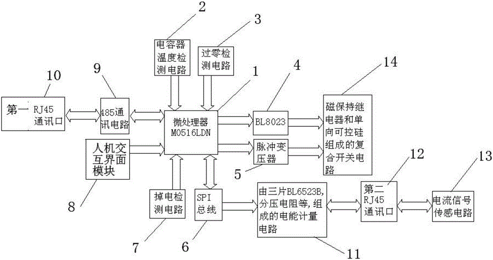 Novel electrochemical capacitor