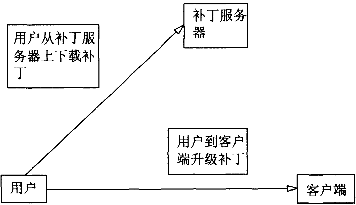 Flexible software-upgrading method