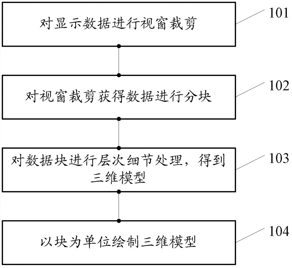 Three-dimensional model drawing method and device