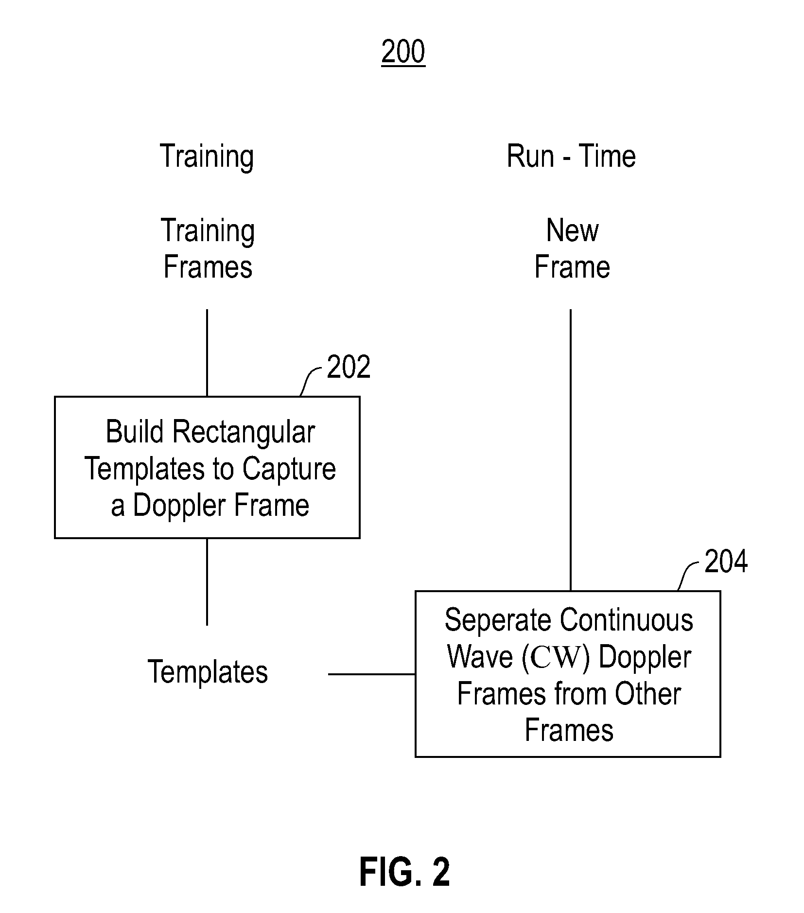 Shape based similarity of continuous wave doppler images