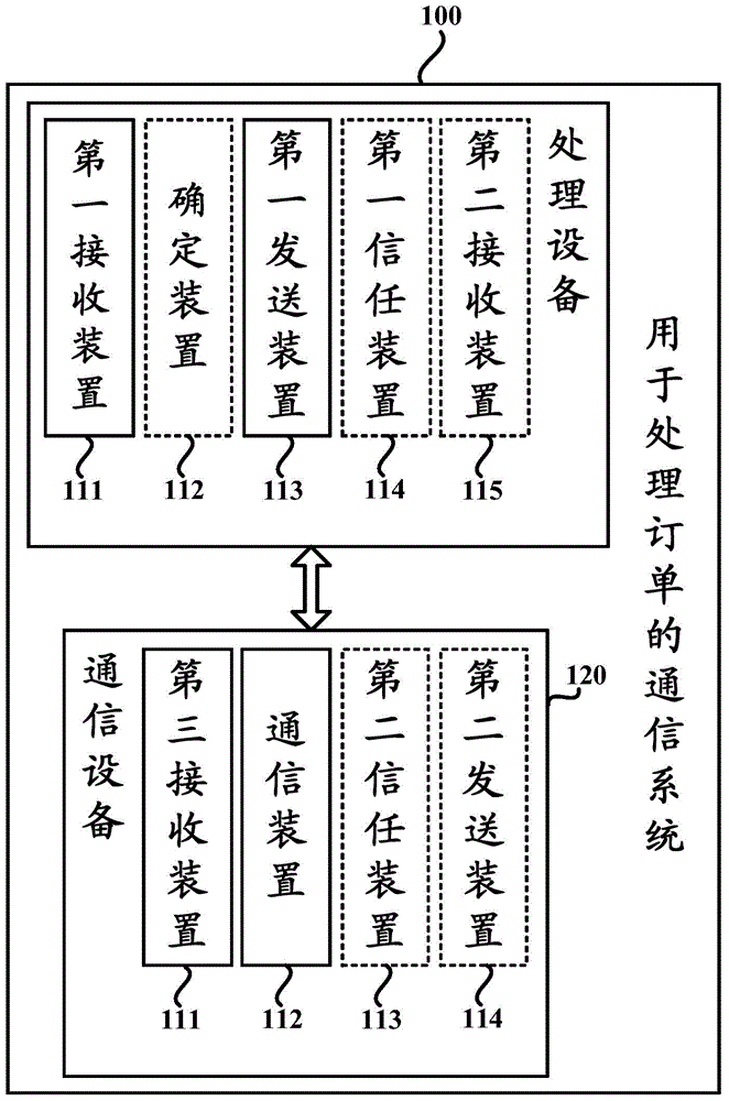 Method for processing order in communication system and communication system