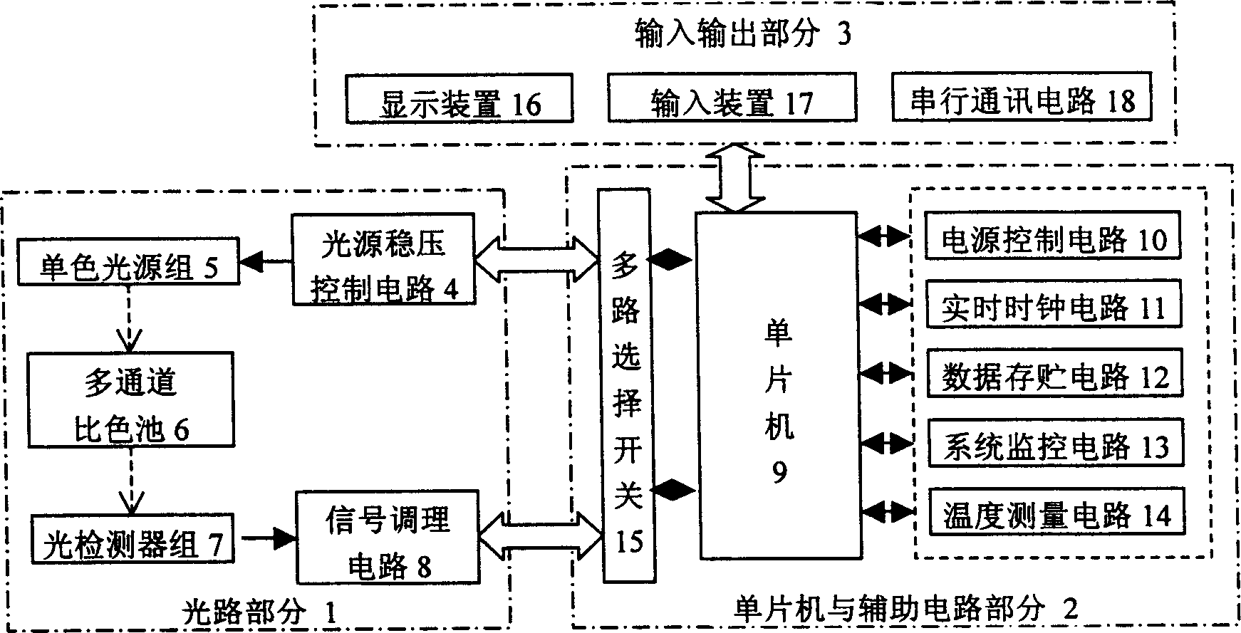 Multiple channel hand-held food safety detecting instrument