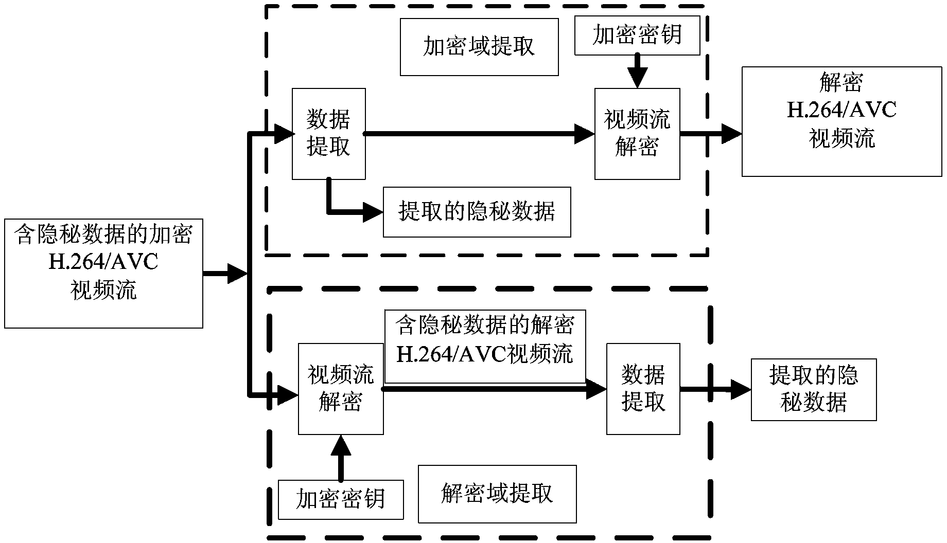 Method for hiding H. 264/AVC video data of encrypted domain