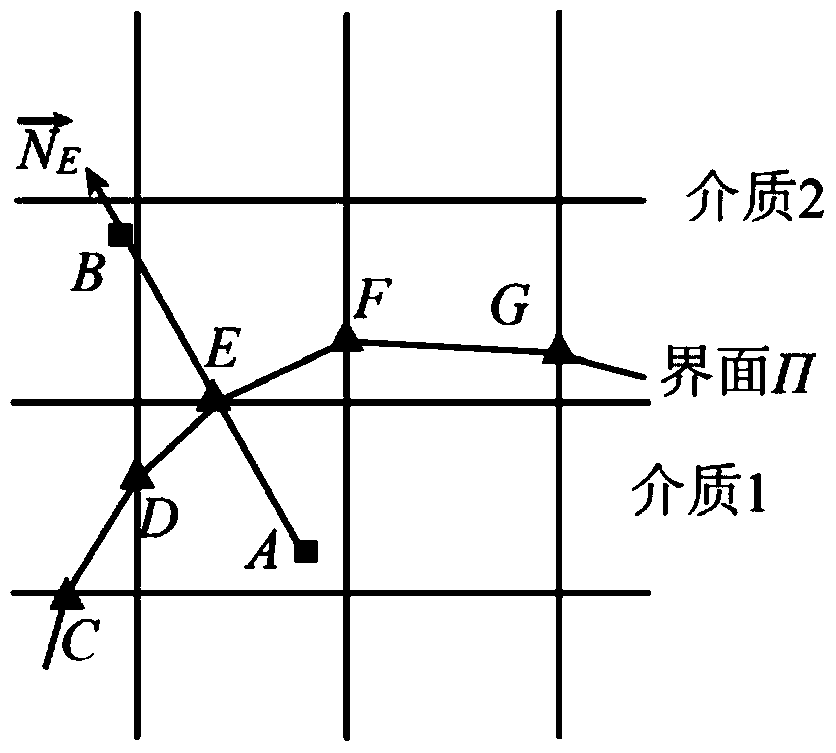 Numerical method for tracking the multi-media interface between compressible gas and incompressible liquid