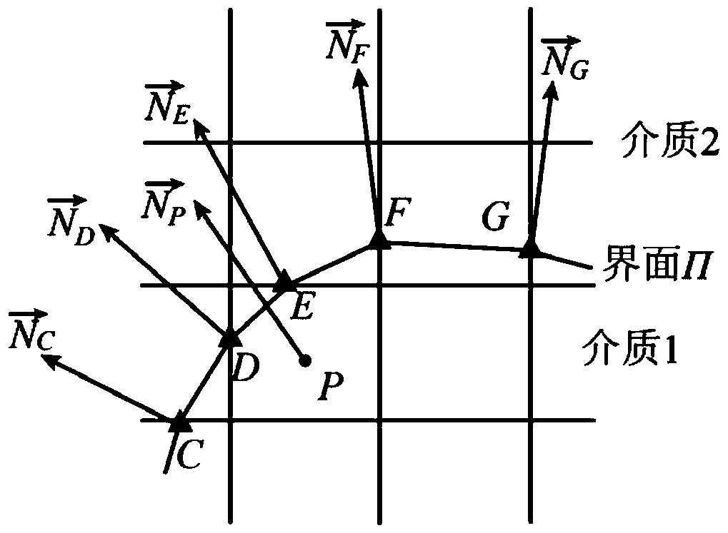 Numerical method for tracking the multi-media interface between compressible gas and incompressible liquid