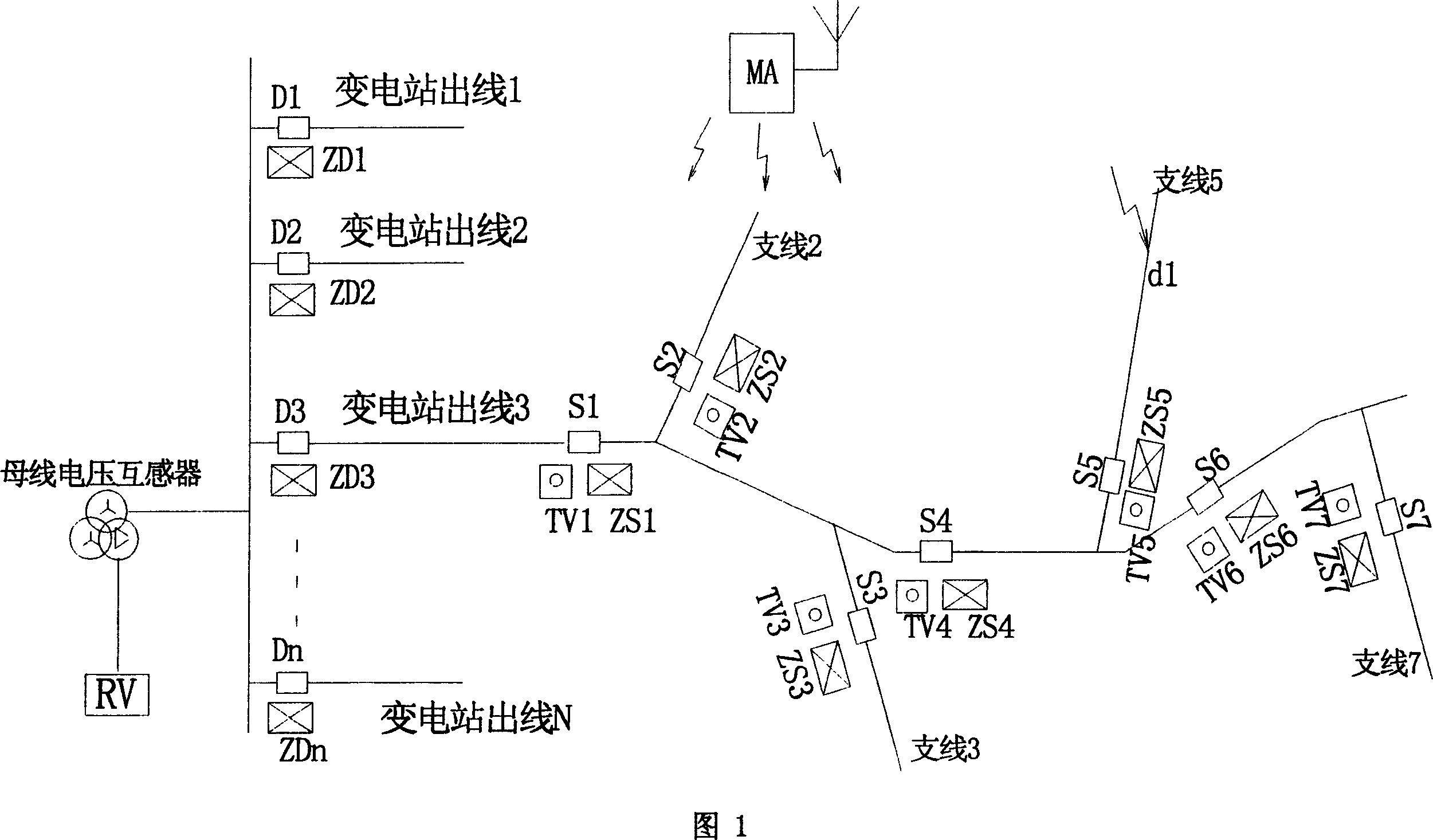 Single phase grounding failure positioning method and device of neutral point non direct grounding power grid