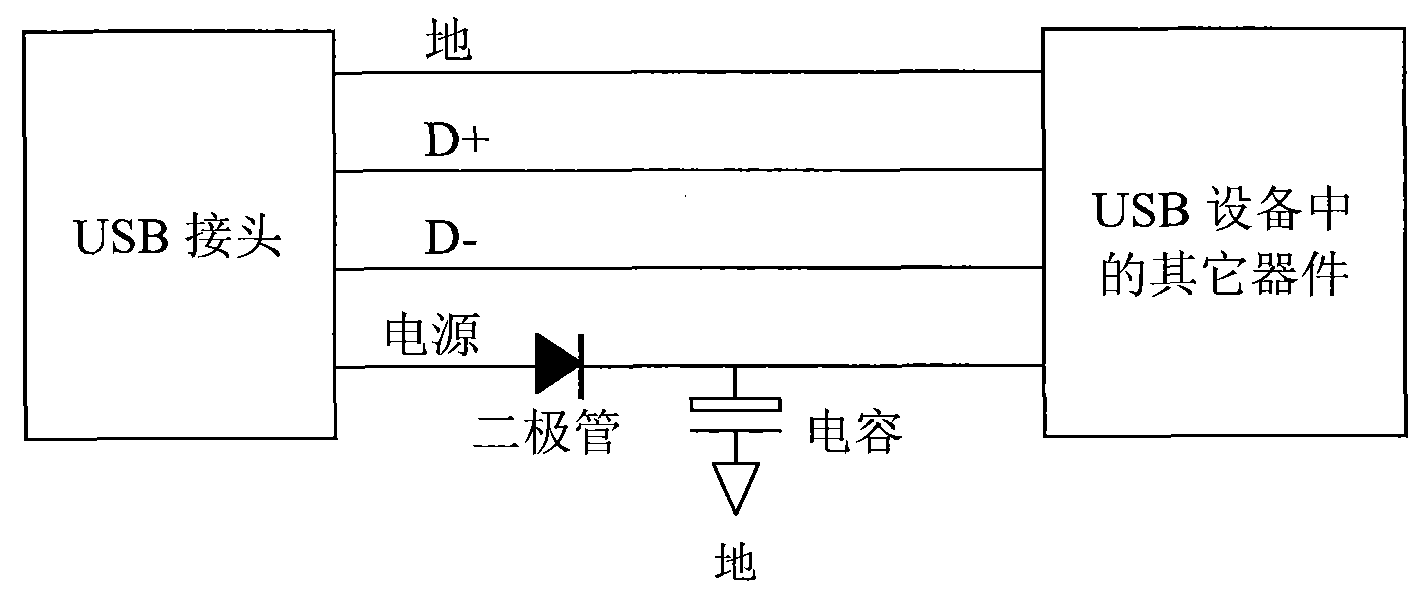 Anti-interference method for USB equipment