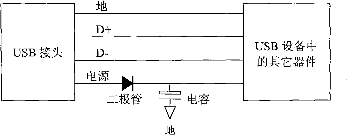 Anti-interference method for USB equipment