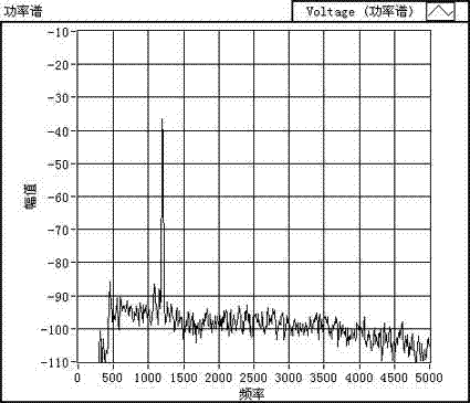 Method and device for improving signal-to-noise ratio of laser micro-vibration sensing system