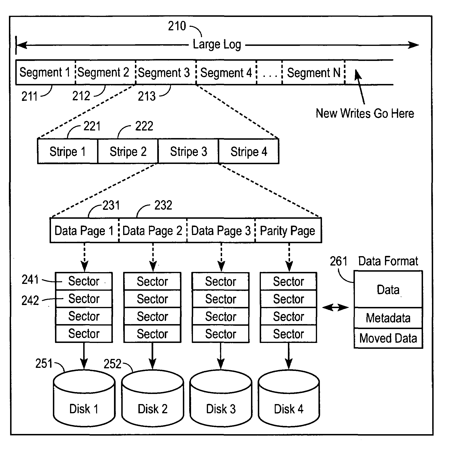 High-performance log-structured RAID