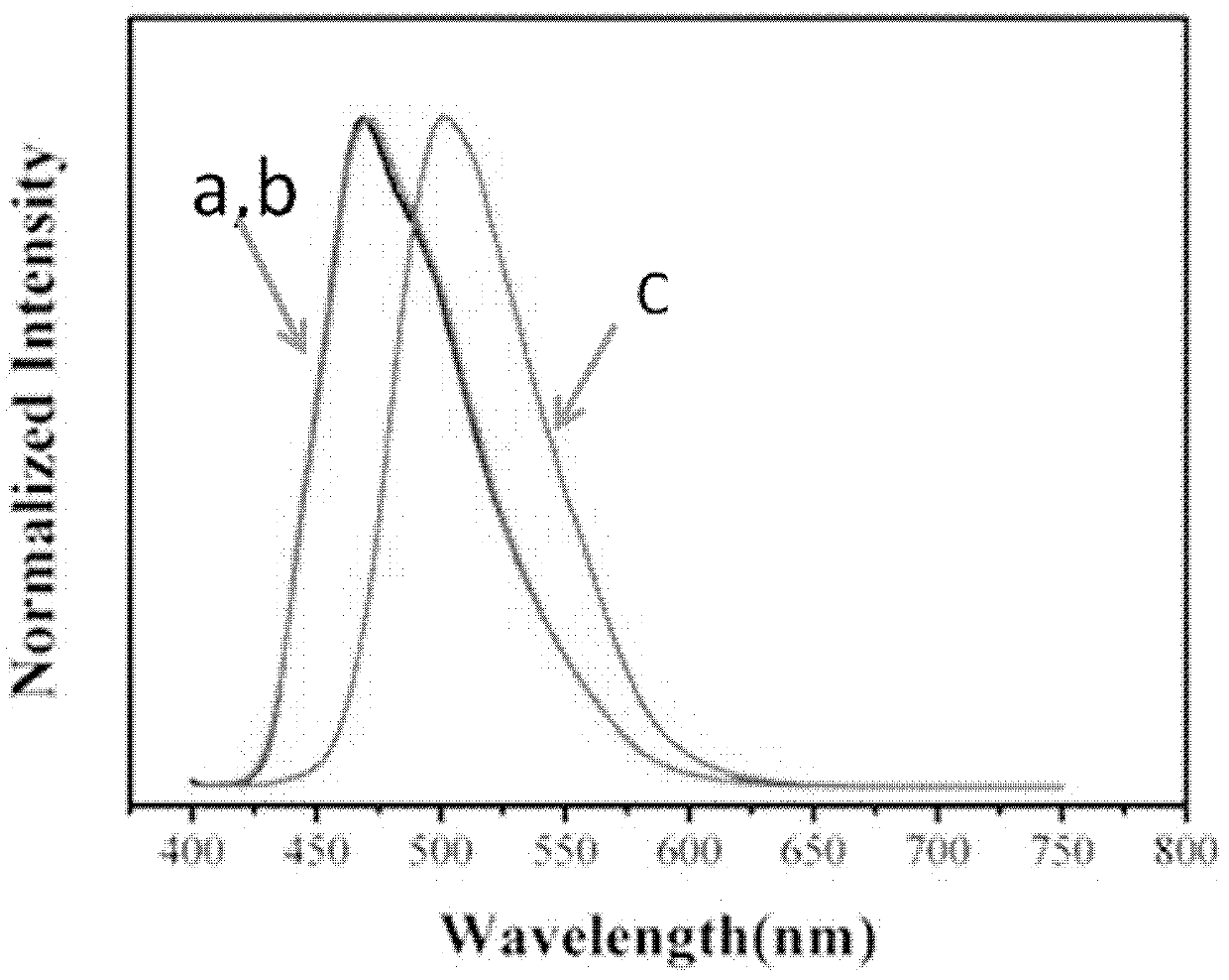 Stilbene nitrile derivatives, and preparation method and application thereof