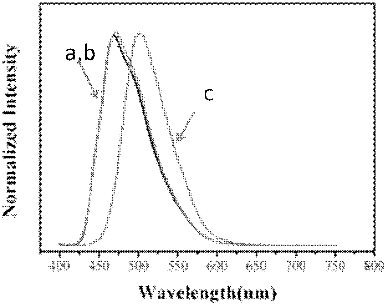 Stilbene nitrile derivatives, and preparation method and application thereof