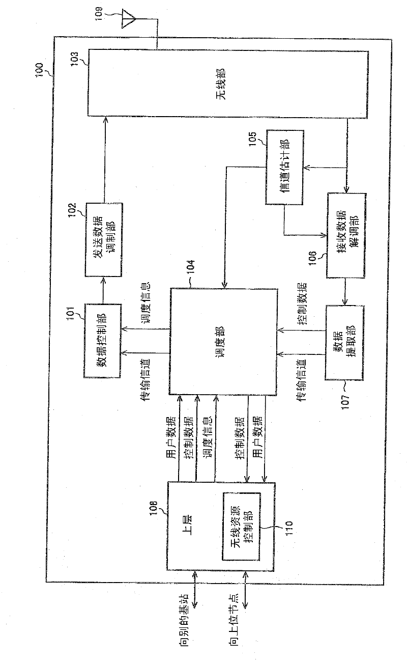 Mobile communication system, base station apparatus, mobile station apparatus, and mobile communication method