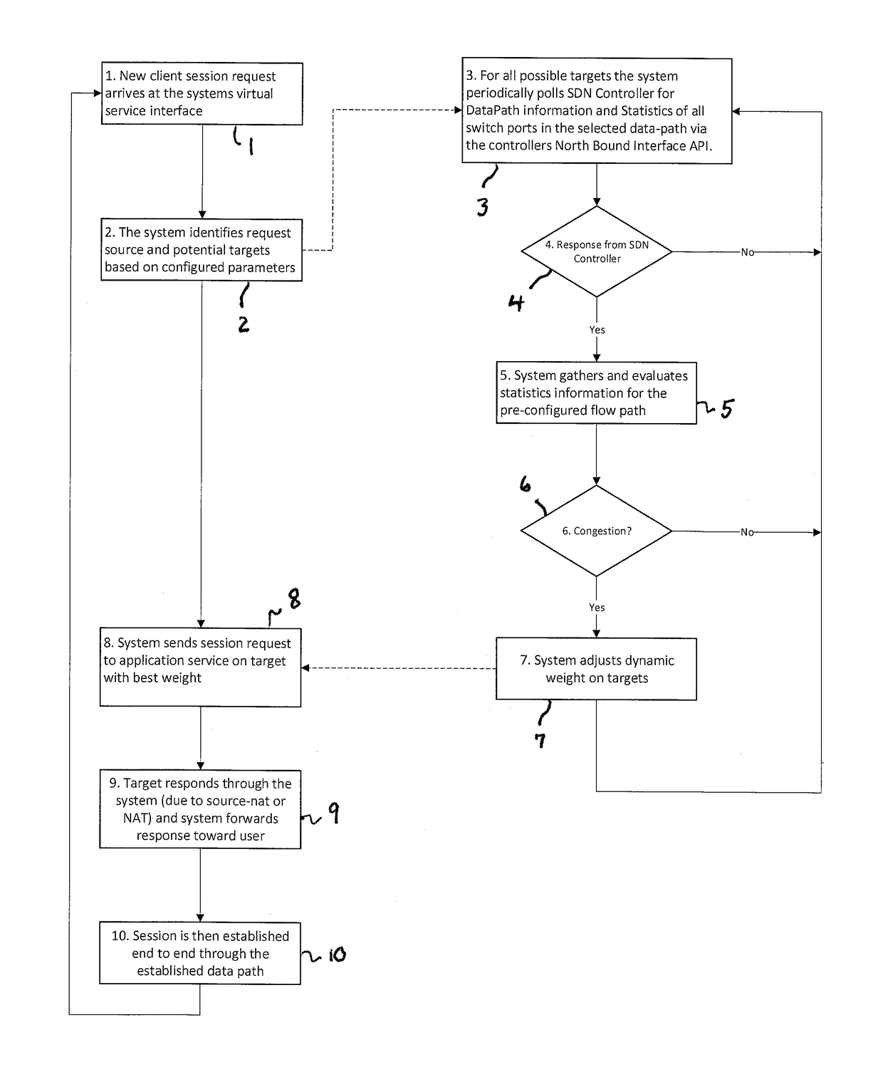 Methods for intelligent data traffic steering