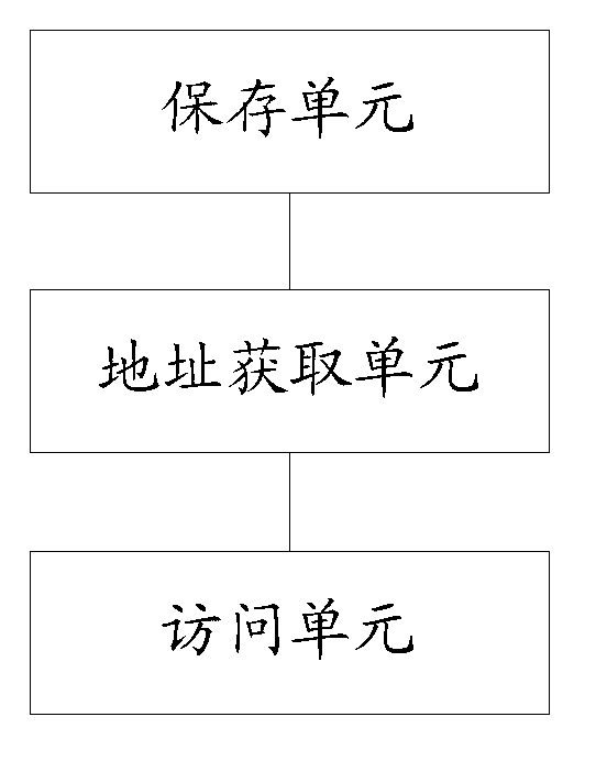 Method and device adopting bus for communication