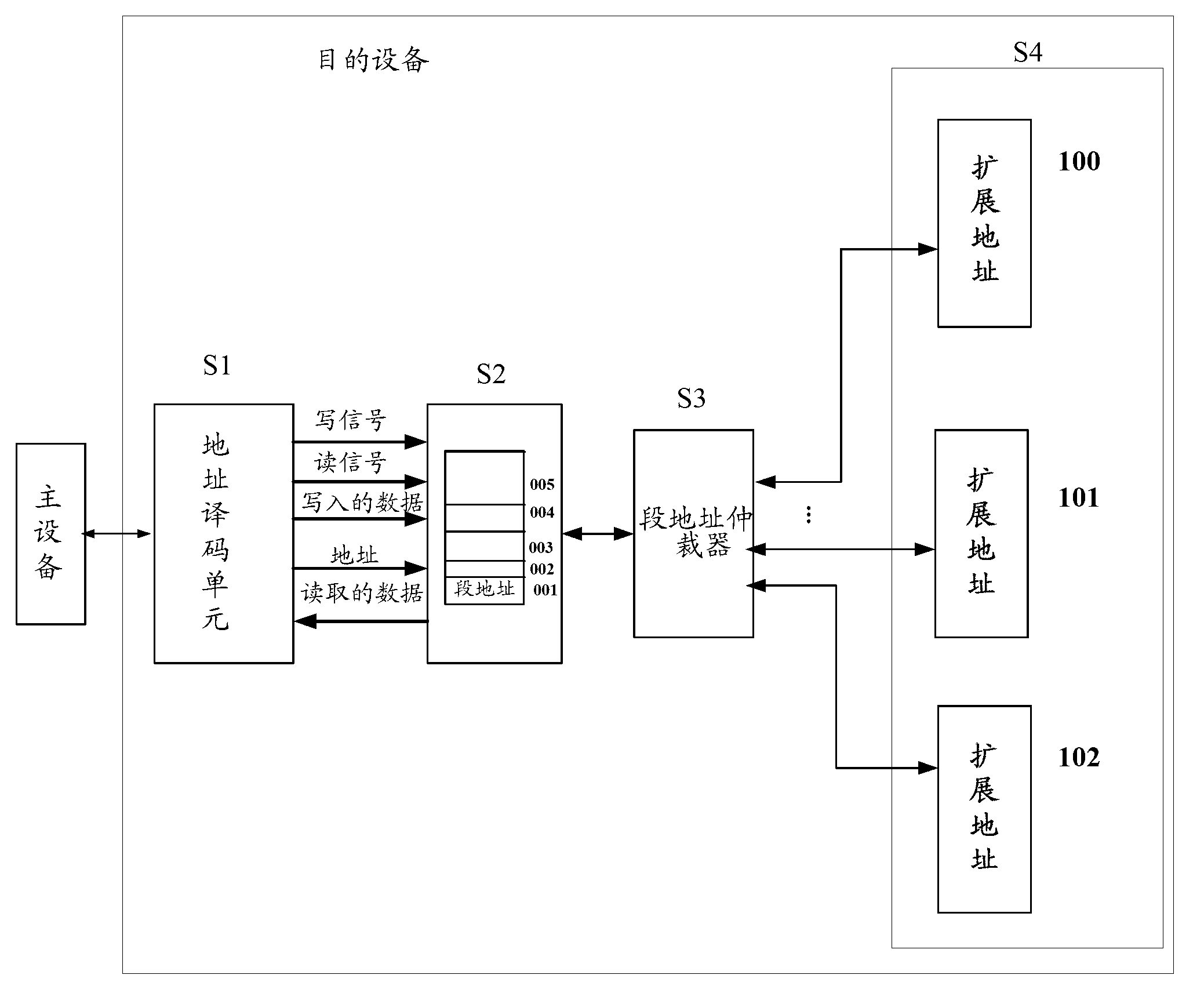 Method and device adopting bus for communication