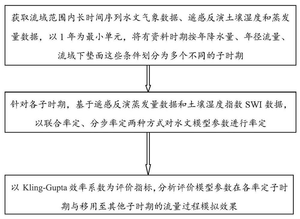 A Parameter Calibration Method of Hydrological Model Based on Multiple Hydrological Variables