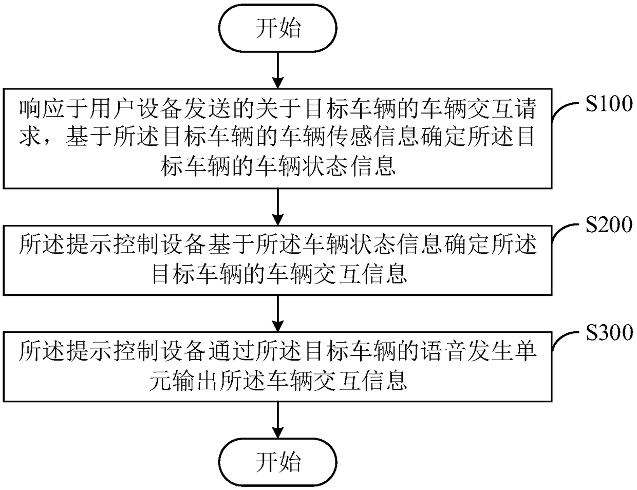 User prompting method and prompting control equipment for shared car, and medium