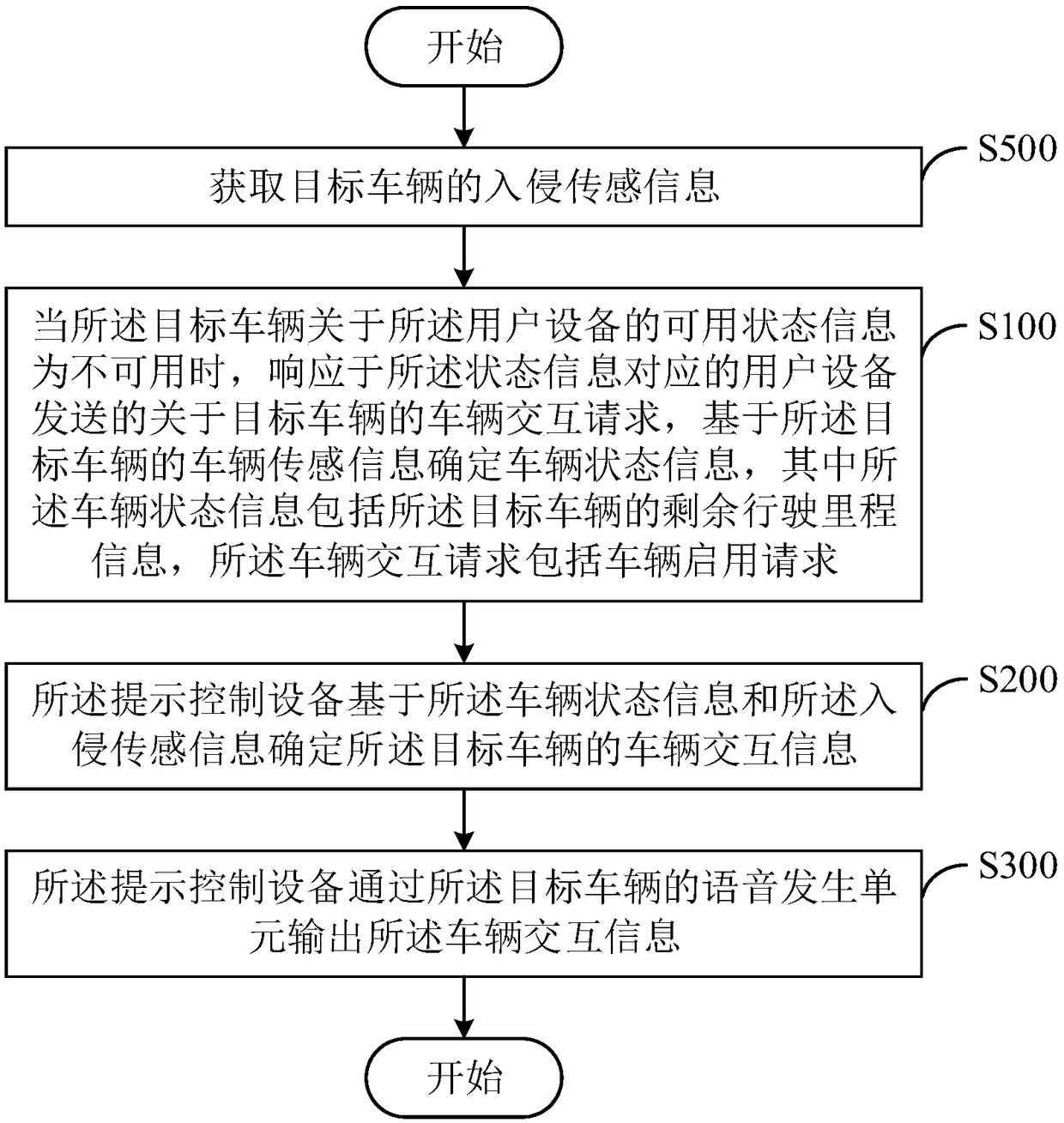 User prompting method and prompting control equipment for shared car, and medium