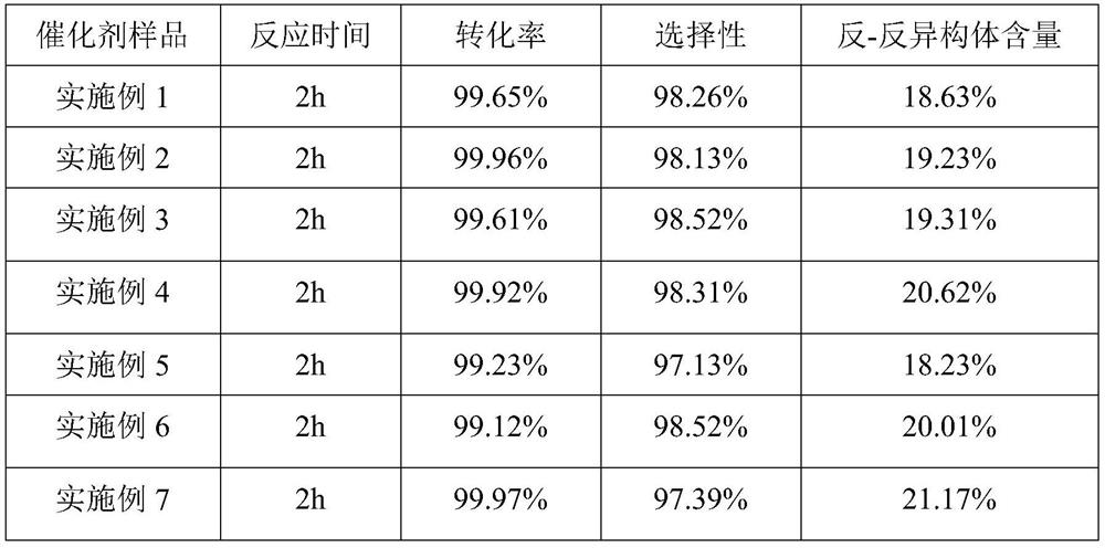 A kind of ru-rh/c bimetallic catalyst and its preparation method and application