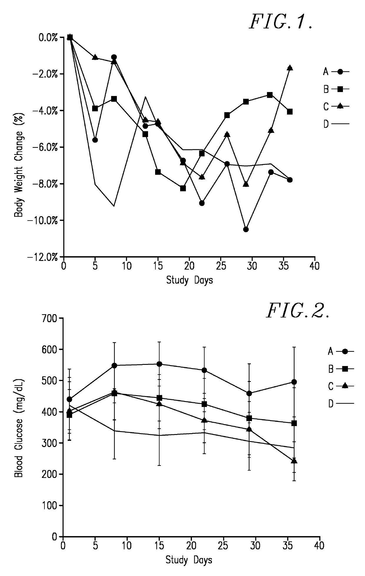 Thymoquinone/harmaline and related reaction products