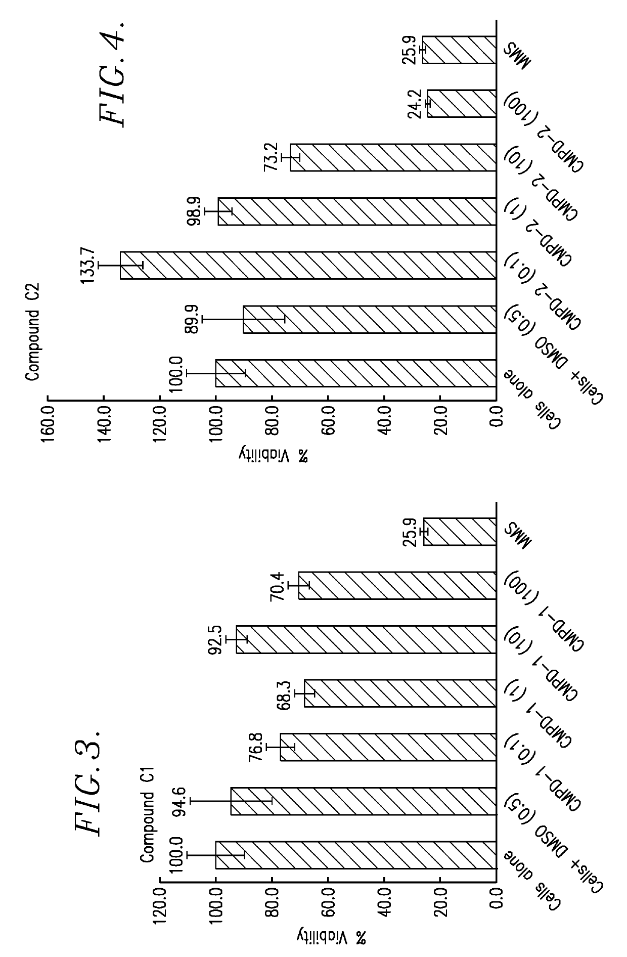 Thymoquinone/harmaline and related reaction products