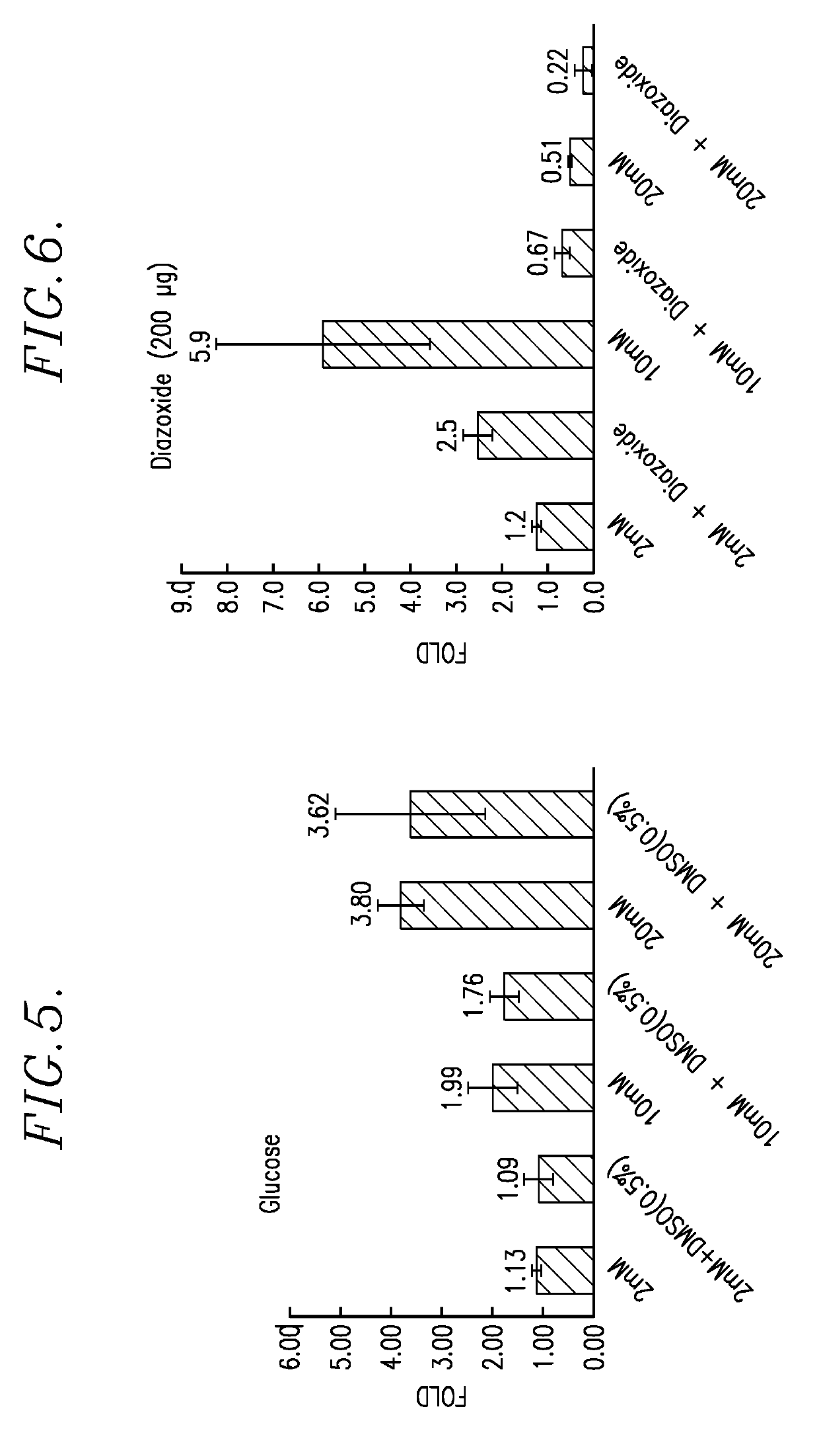 Thymoquinone/harmaline and related reaction products