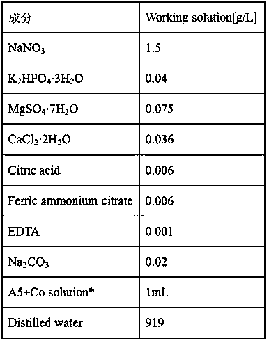 Comprehensive treatment method and device for flue gas