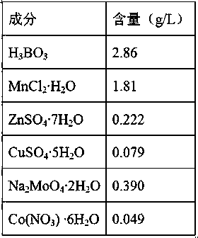 Comprehensive treatment method and device for flue gas