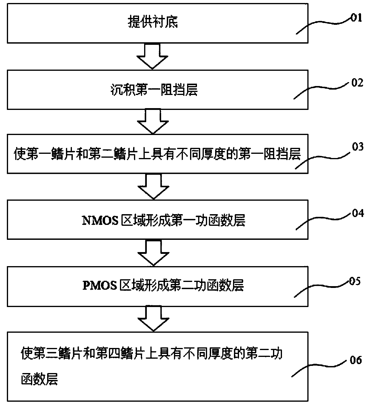 A method for adjusting the threshold of a cmos device and a cmos device