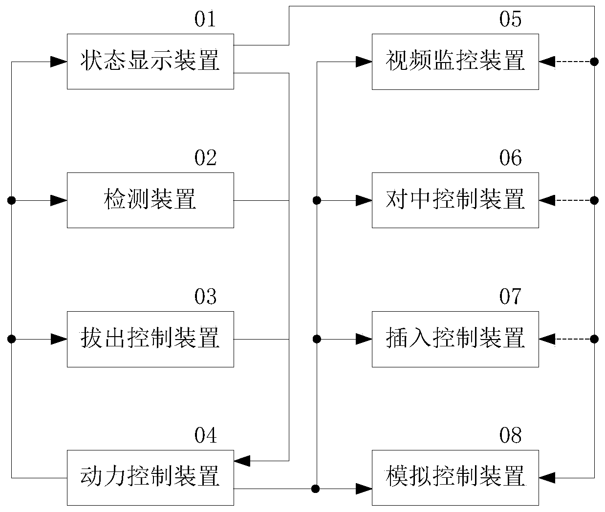 Integrated precise control device based on image recognition