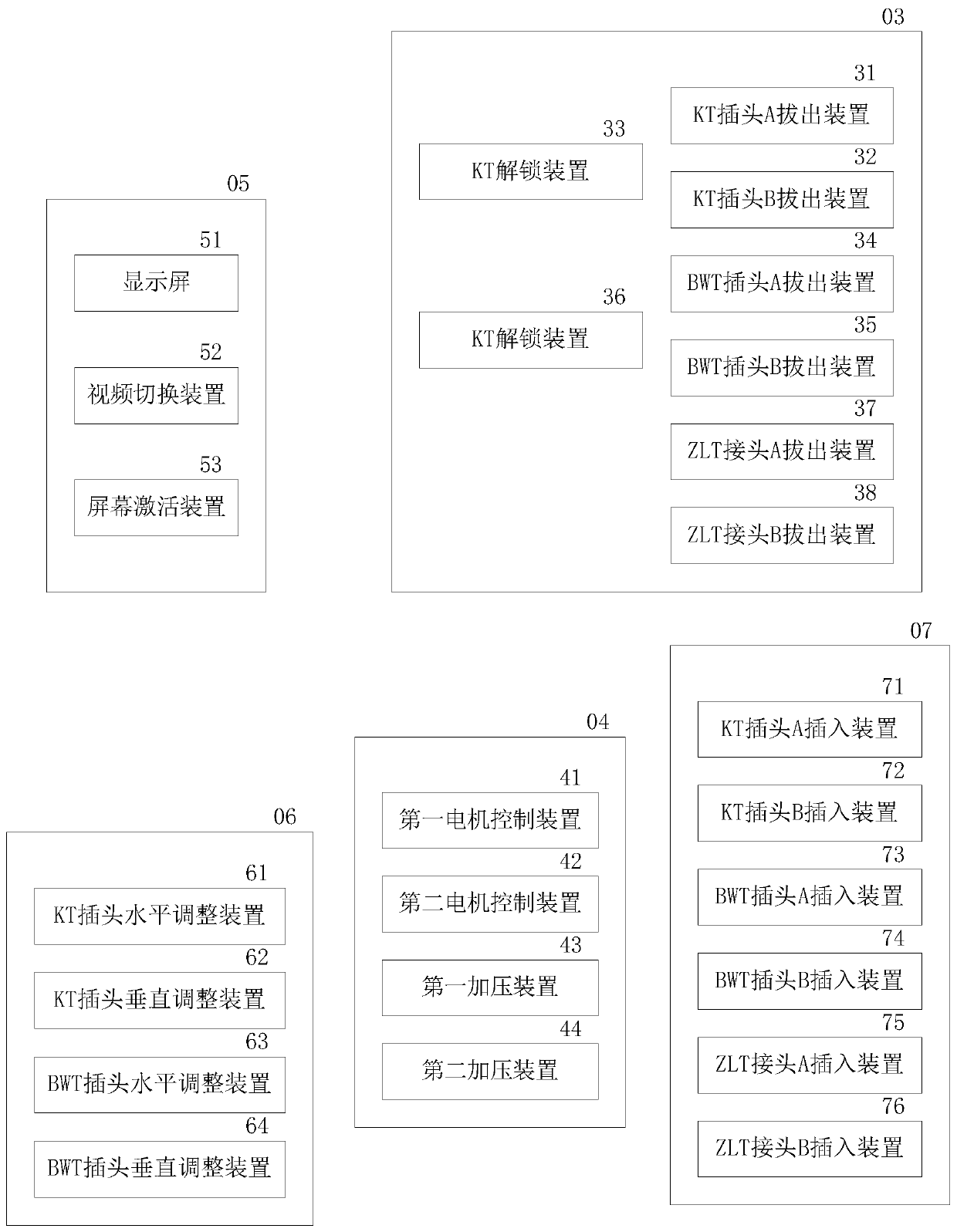 Integrated precise control device based on image recognition