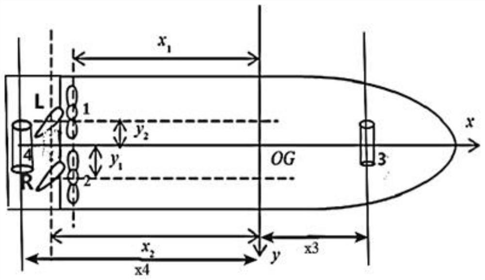 Thrust distribution optimization method considering propeller performance