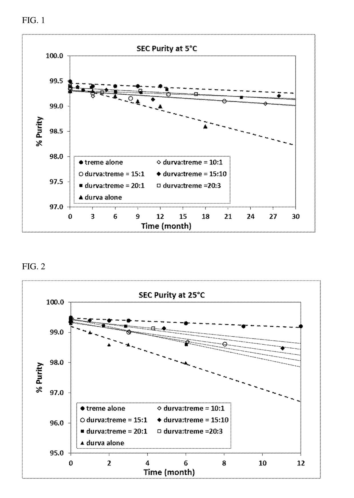 Compositions comprising coformulation of Anti-pd-l1 and Anti-ctla-4 antibodies