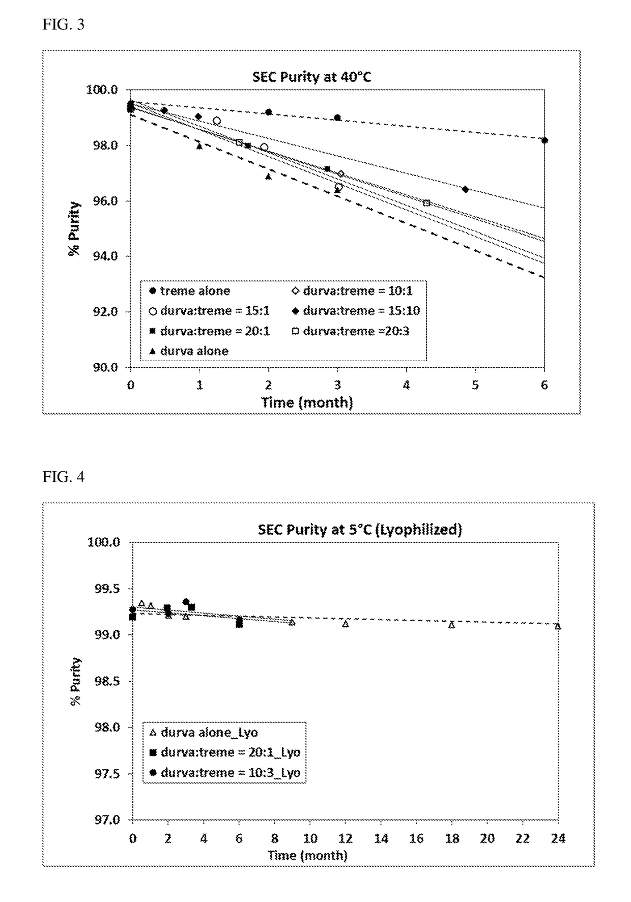 Compositions comprising coformulation of Anti-pd-l1 and Anti-ctla-4 antibodies