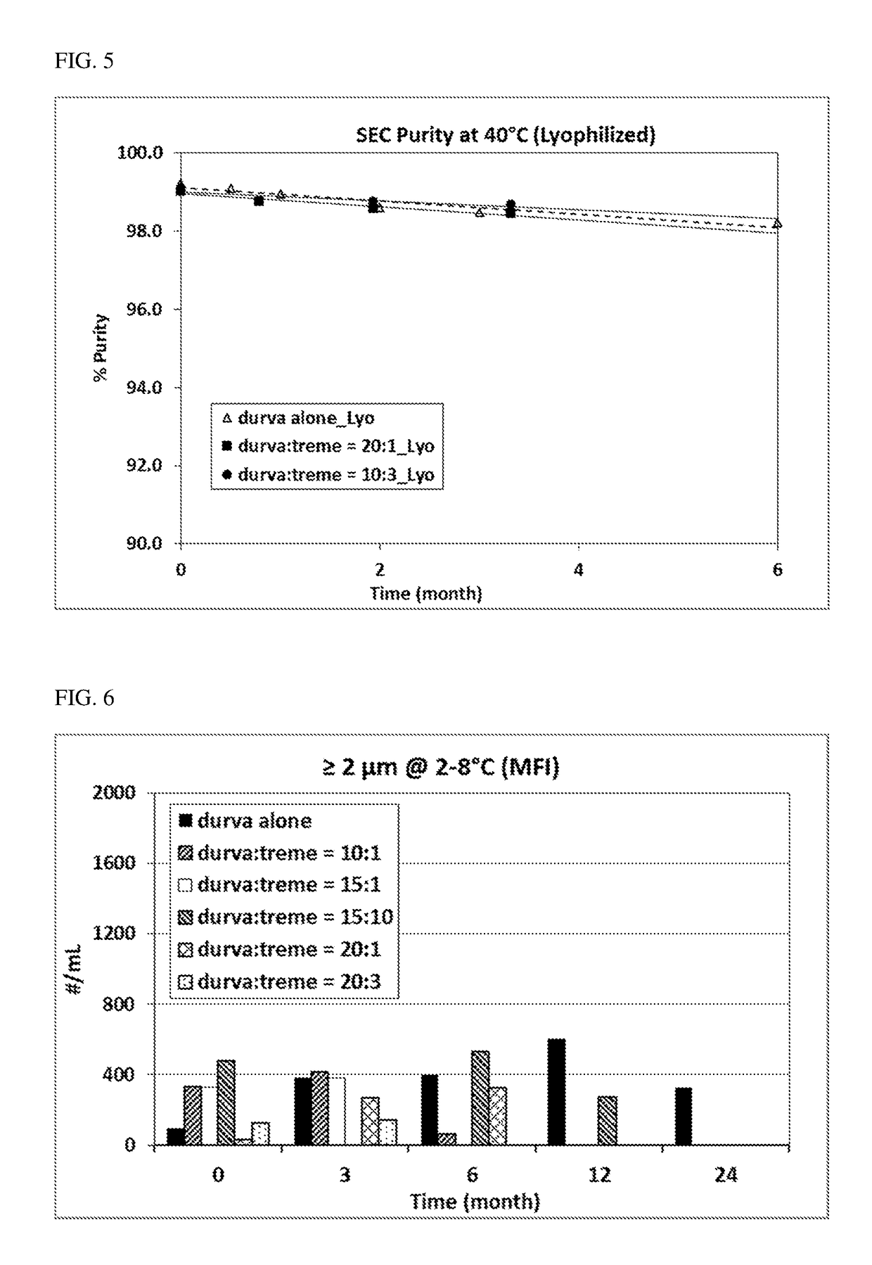 Compositions comprising coformulation of Anti-pd-l1 and Anti-ctla-4 antibodies