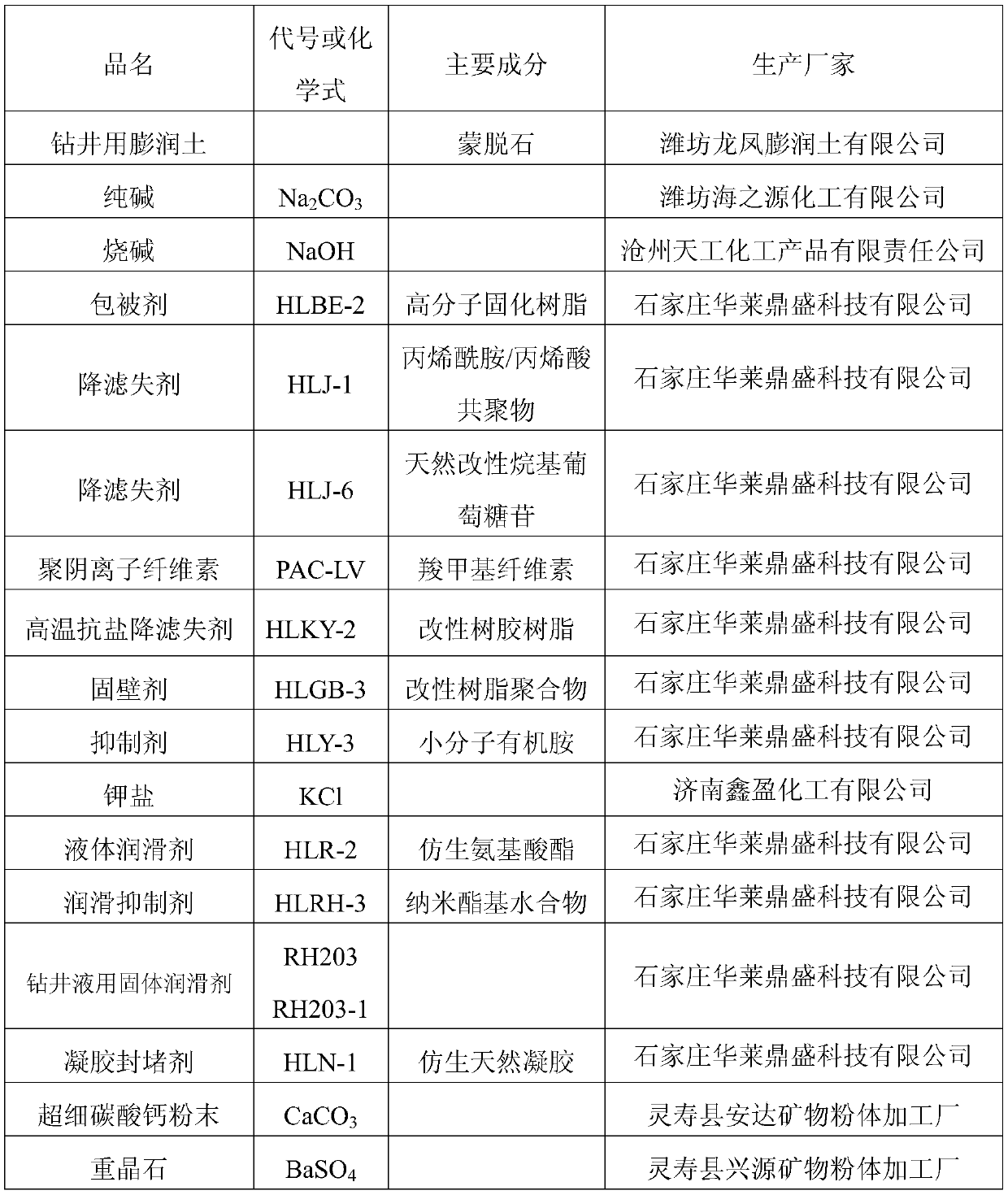 Three-protection-function water-base drilling fluid system