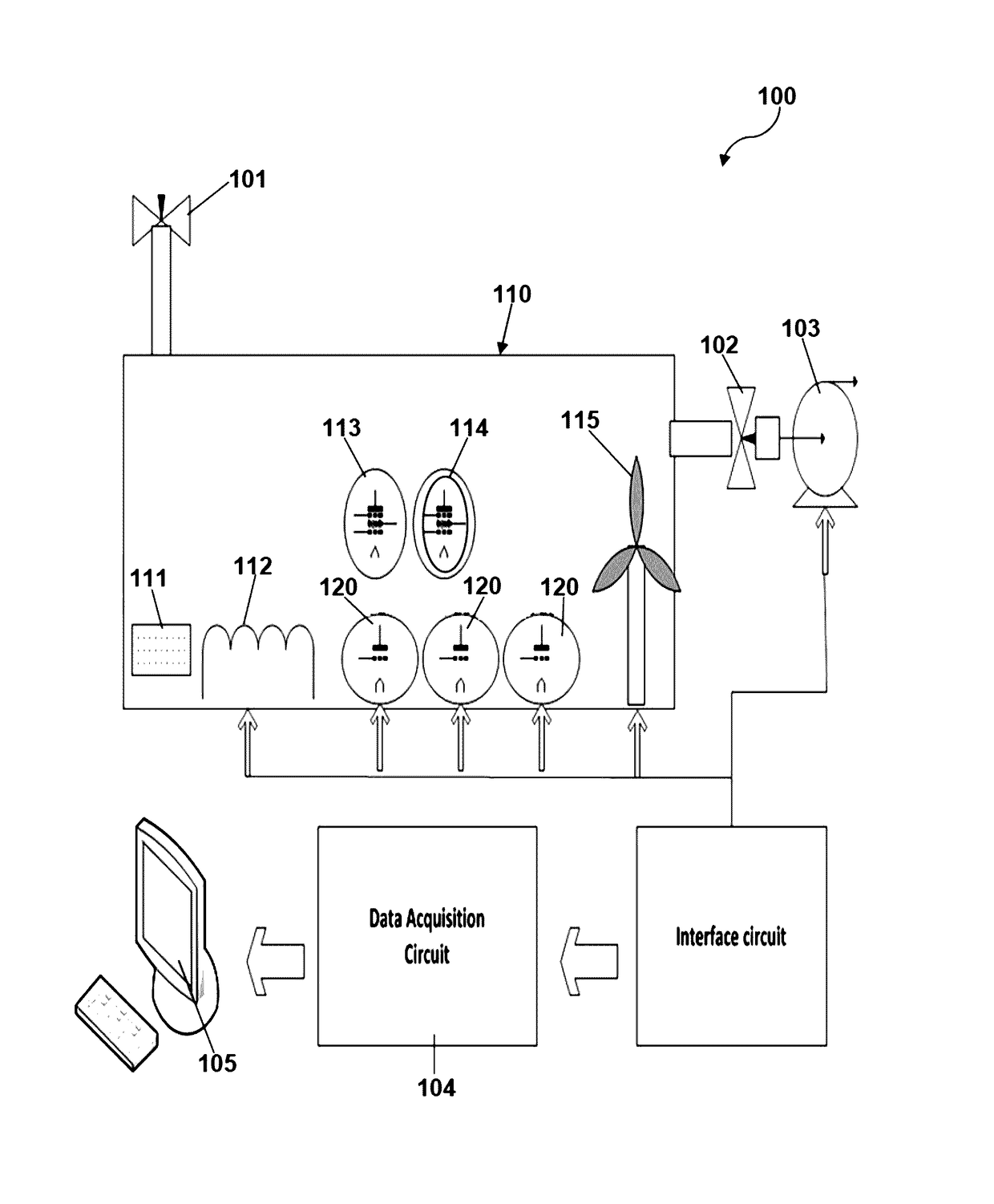 Artificial olfactory system and an application thereof