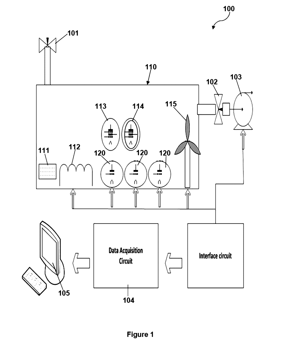 Artificial olfactory system and an application thereof