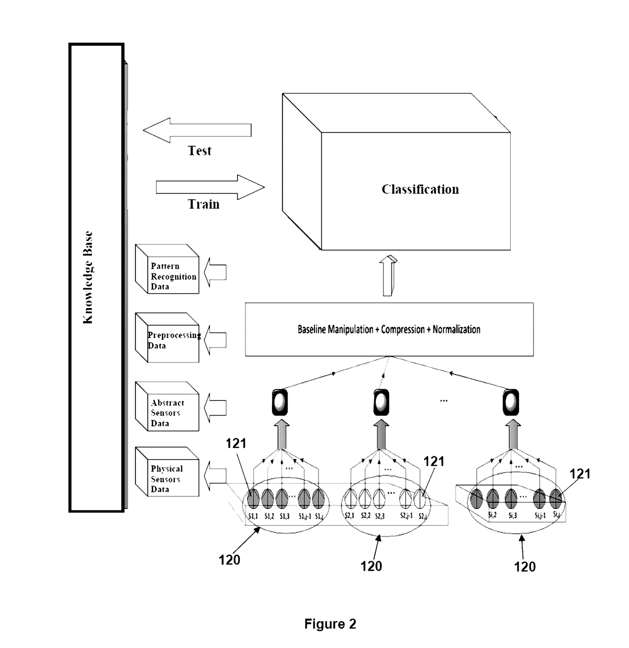 Artificial olfactory system and an application thereof