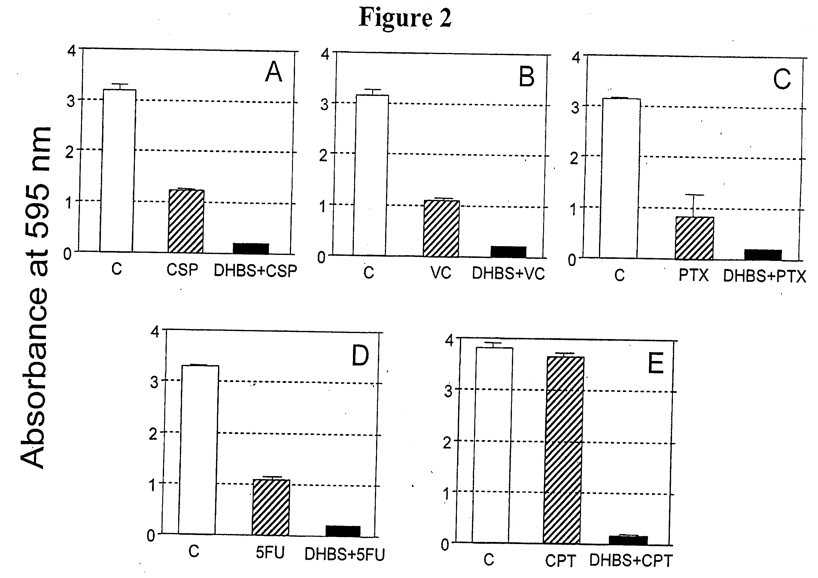 Methods of use for 2,5-dihydroxybenzene sulfonic acid compounds for the treatment of cancer, rosacea and psoriasis