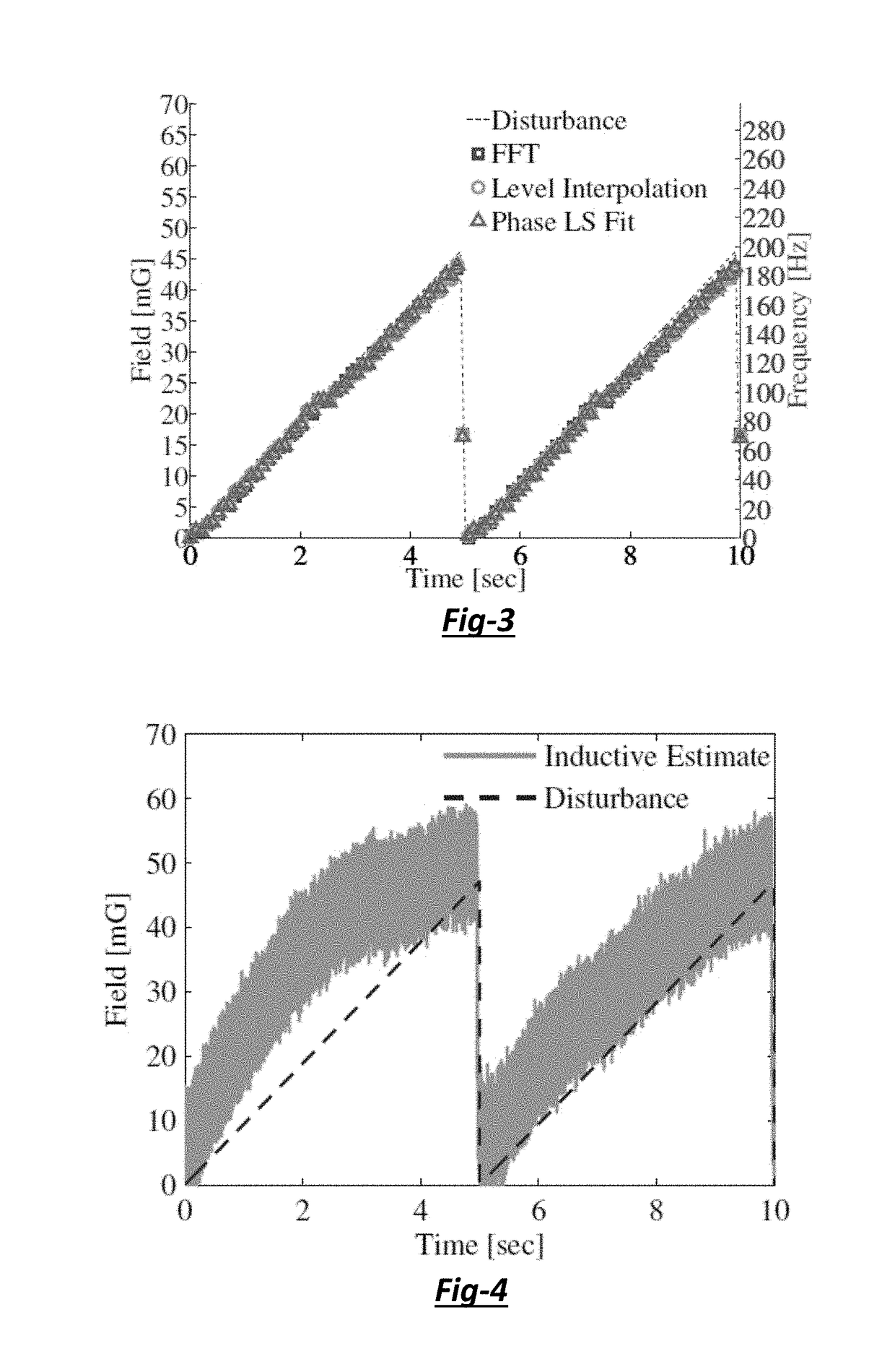 Method and device for compensation of temporal magnetic field fluctuations in powered magnets