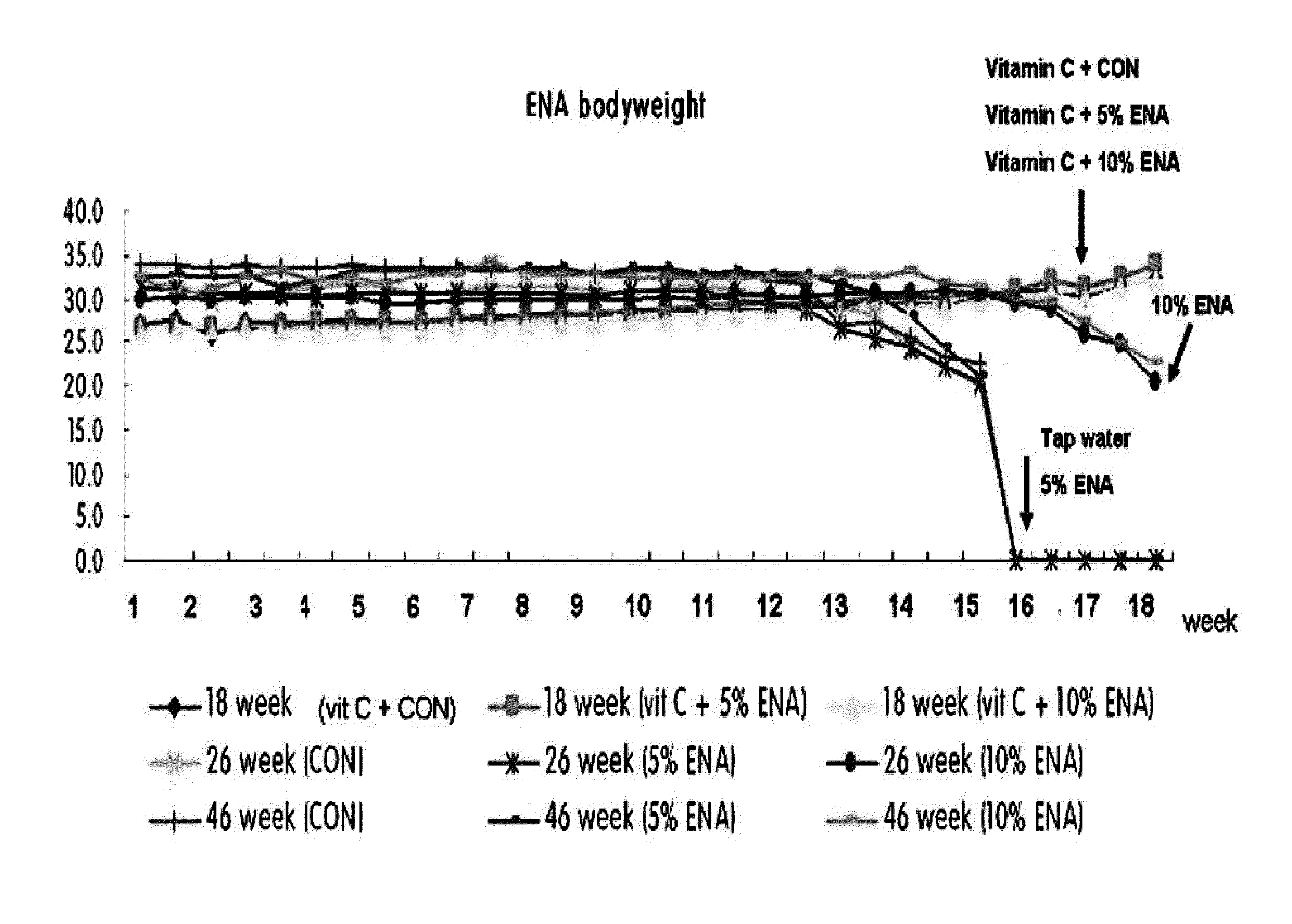 Preventing liver injury and improving liver function effects of ena-actimineral resources