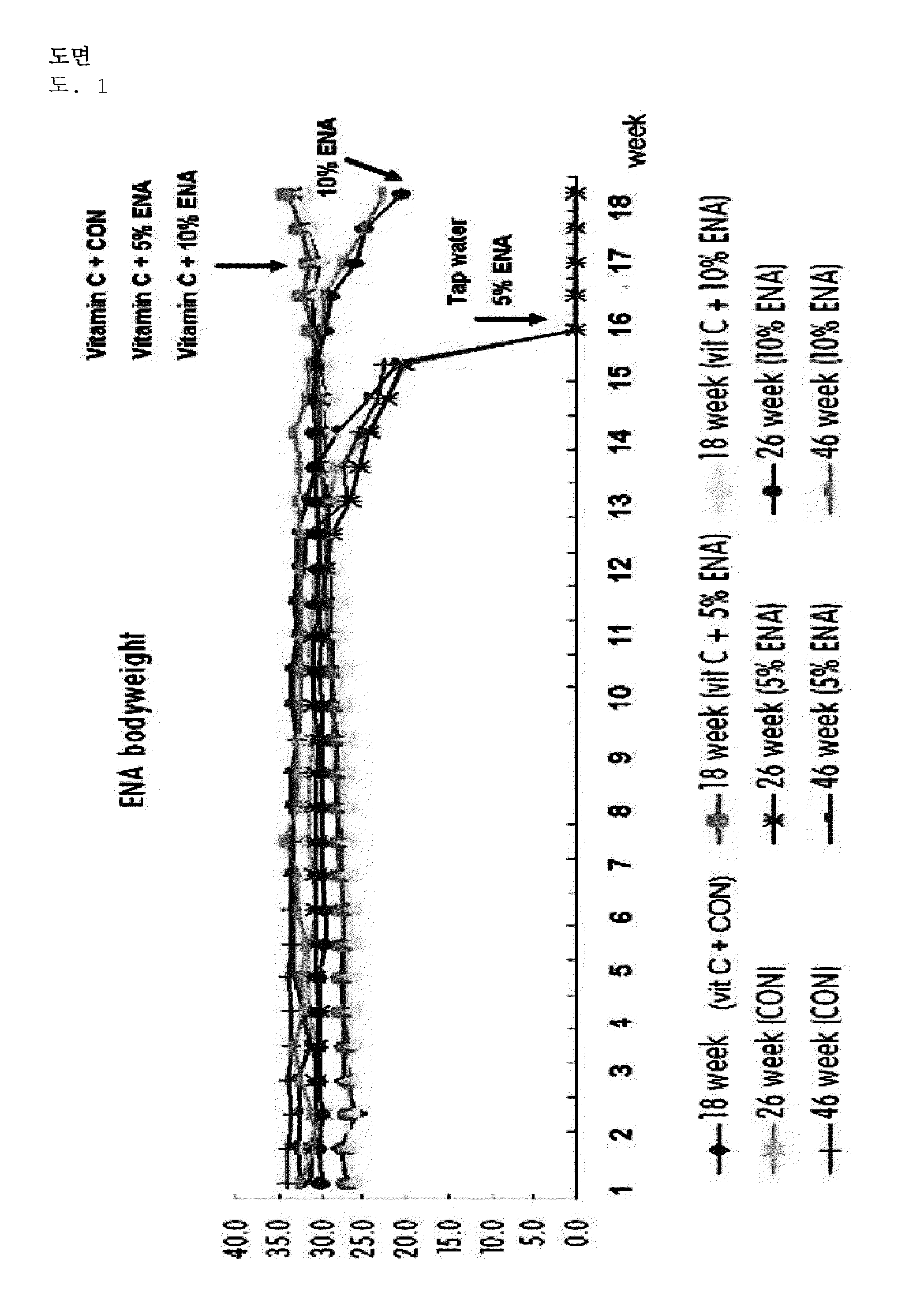 Preventing liver injury and improving liver function effects of ena-actimineral resources