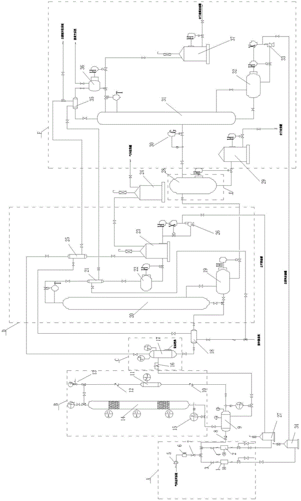 Catalyst and preparation method for preparing biodiesel and preparation process of biodiesel