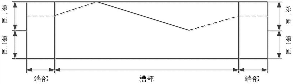 A method for transposition of stator bar of permanent magnet synchronous motor with forming transposition winding