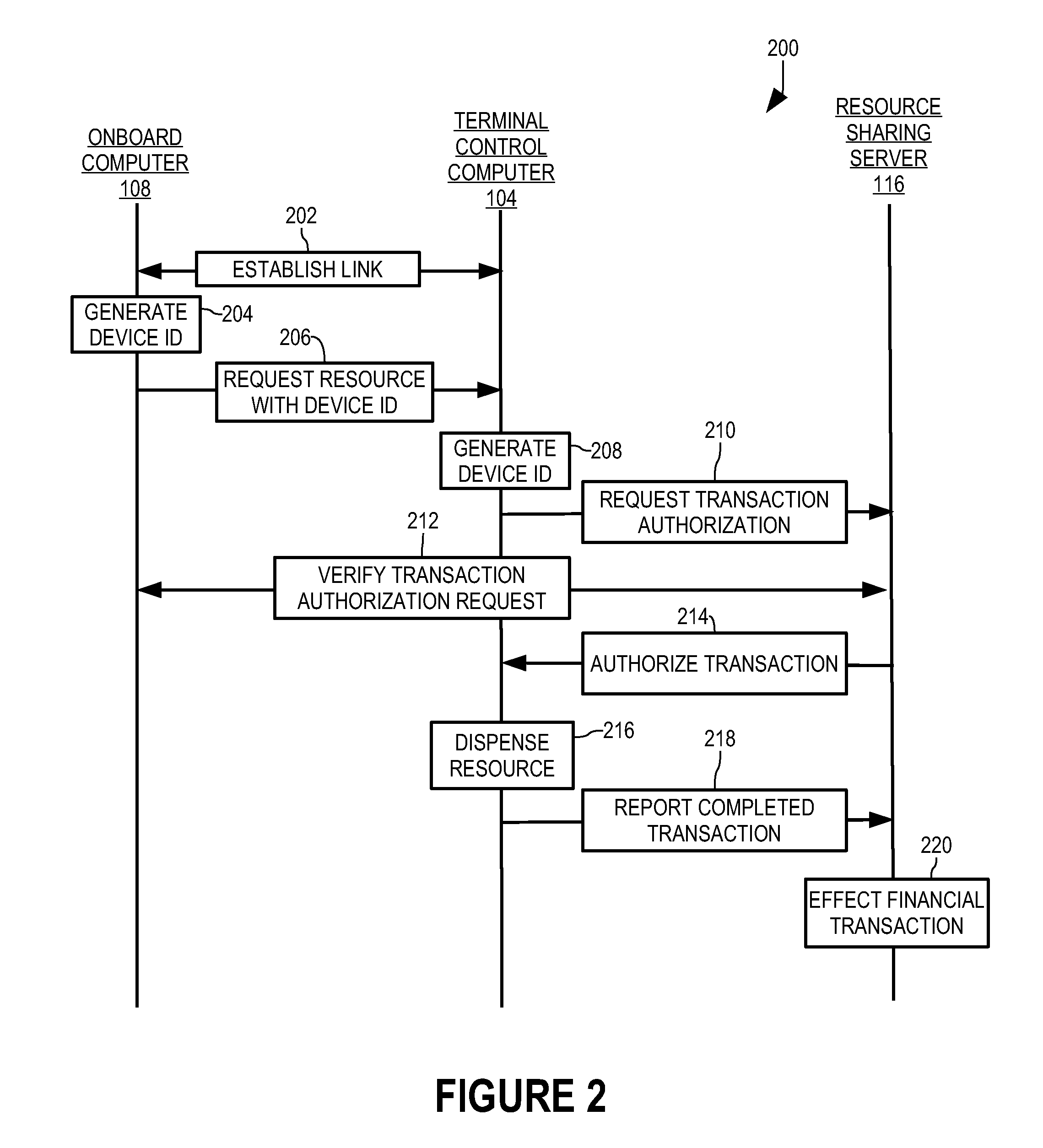 Renewable resource distribution management system