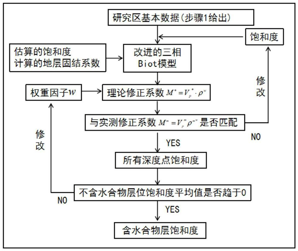 Rock physics calculation method and system for saturation of natural gas hydrate in well