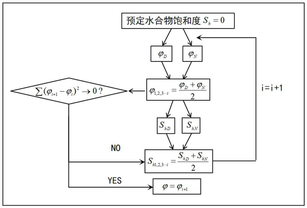 Rock physics calculation method and system for saturation of natural gas hydrate in well