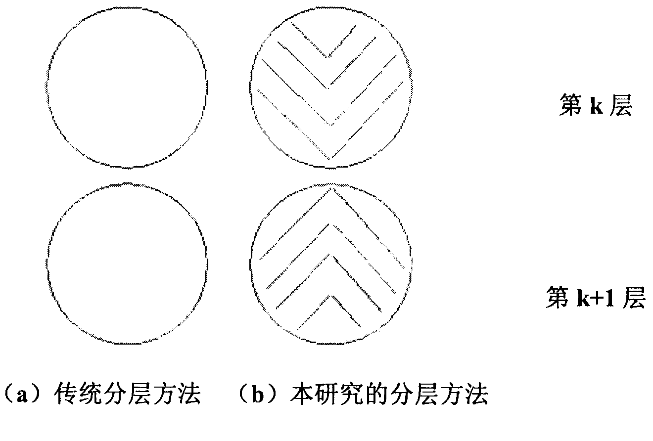 Three-dimensional (3D) printing method based on three-dimensional braiding